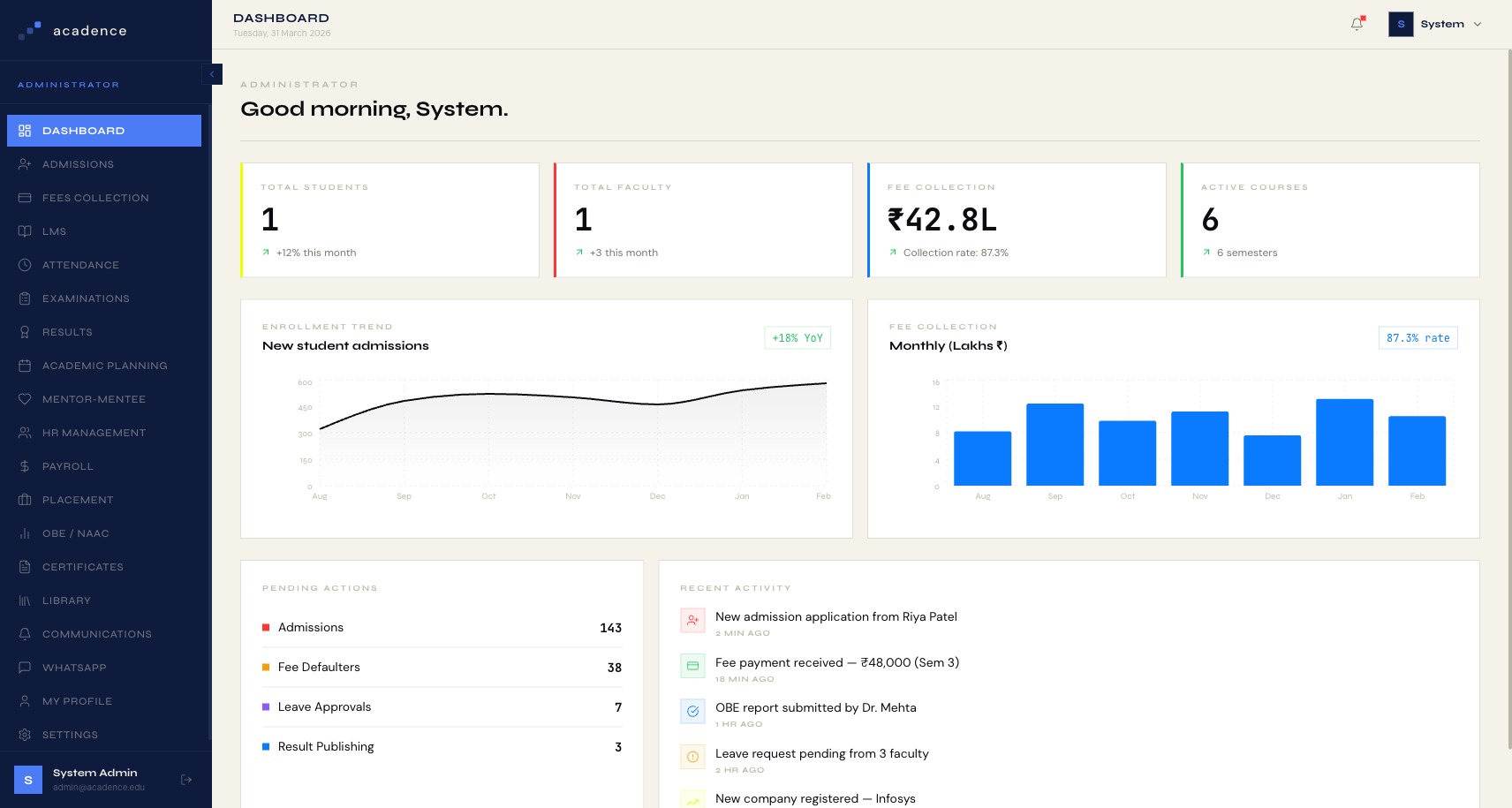 Acadence education ERP dashboard showing admissions, fees, academic modules, and institutional activity