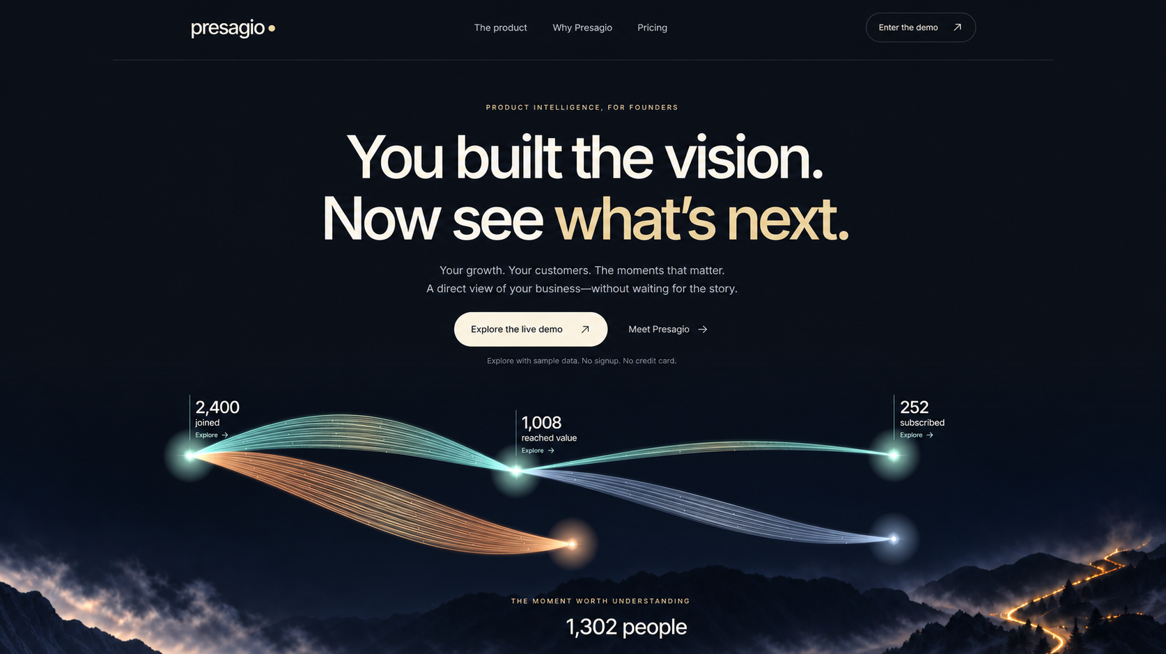 The Presagio homepage showing its founder brief, customer outcome labels, and luminous journey paths across a mountain horizon